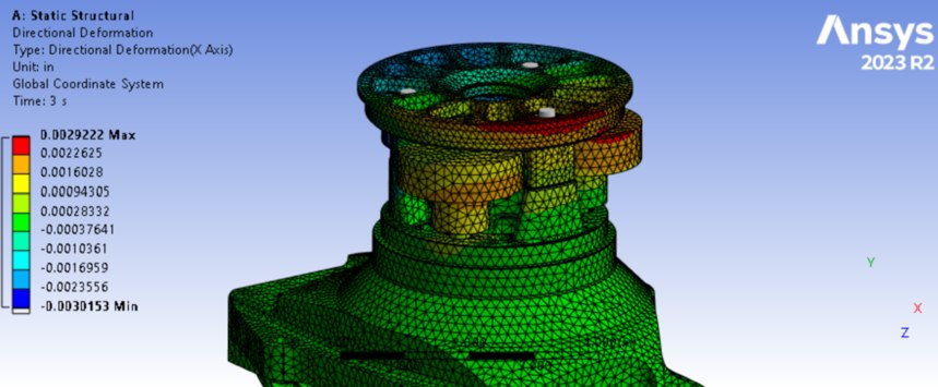 Directional deformation FEA plot