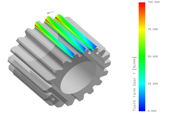 Gear tooth FEA stress plot