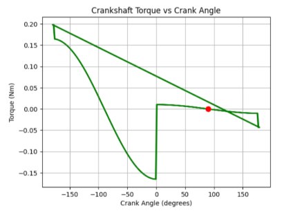 Crankshaft torque vs crank angle graph